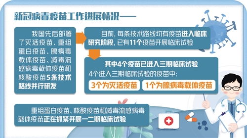 4月份部分疫苗有望进入临床，疫苗研发现新进展