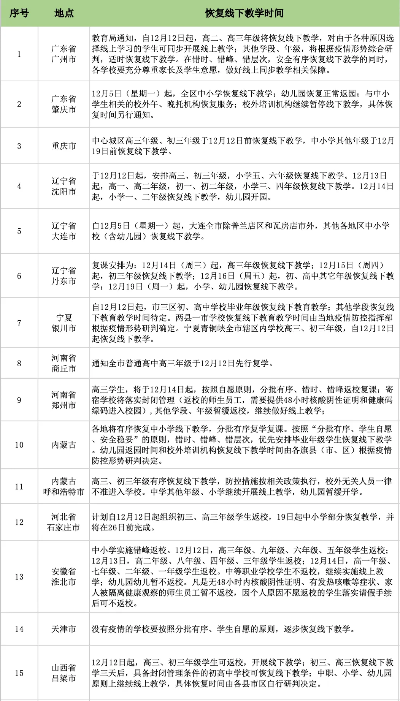 提前返校被通报背后，规则与成长的深度思考