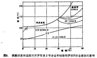 金属活动性顺序表，还原性与氧化性的奇妙平衡
