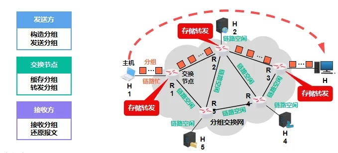 从ARPANET到万物互联，一部波澜壮阔的计算机网络演进史