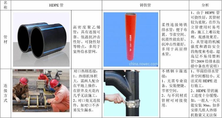 110铸铁排水管安装价格全解析，影响因素、市场行情及实用建议