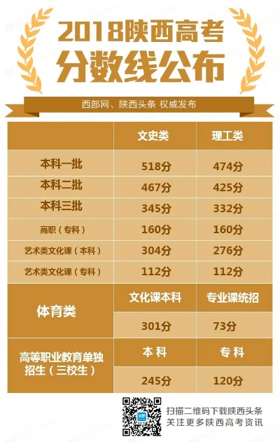 2013年陕西高考分数线回顾与思考