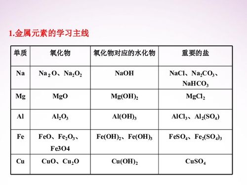 趣味学化学，金属活动性顺序表谐音口诀的奇妙之旅