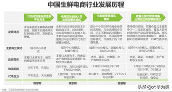 每日优鲜拖欠服务费被起诉，生鲜电商行业困境与挑战面面观