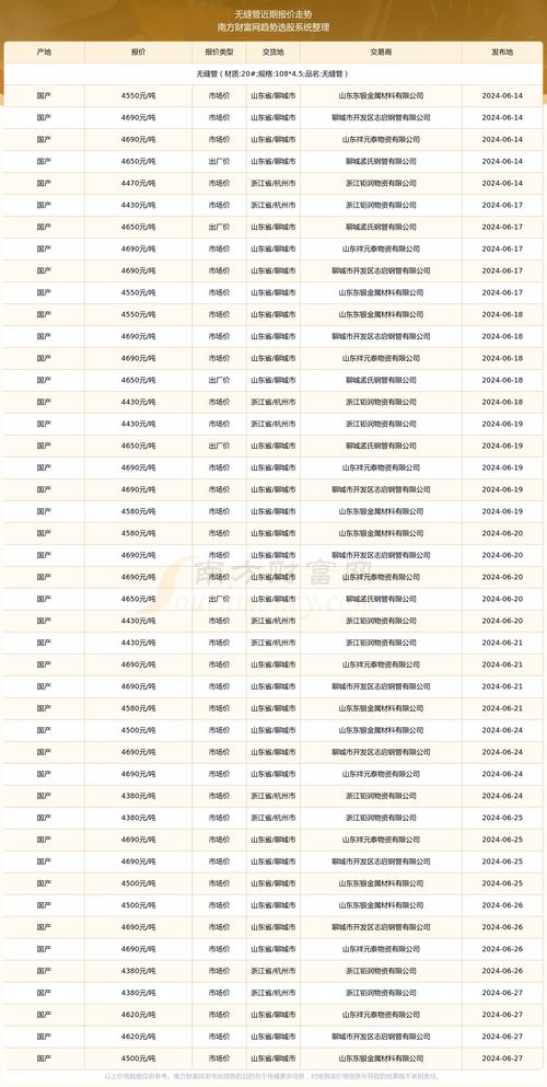 商家动态 第5页
