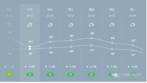 冷空气来袭，北方秋季进程启动