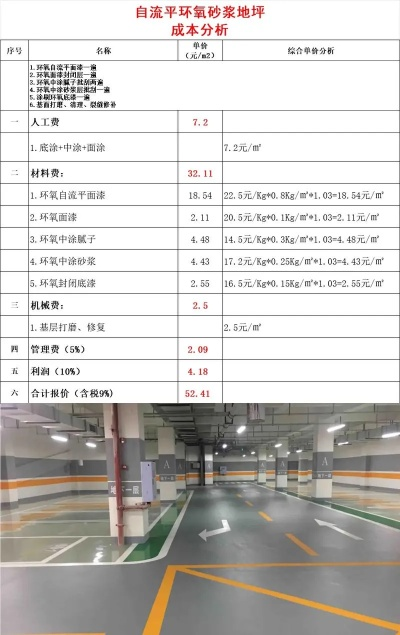 100平方地坪漆施工大概要多少钱？价格构成与选择指南