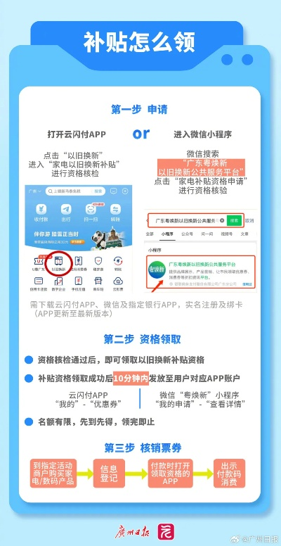 消费贷国补领取攻略，手把手教你如何操作