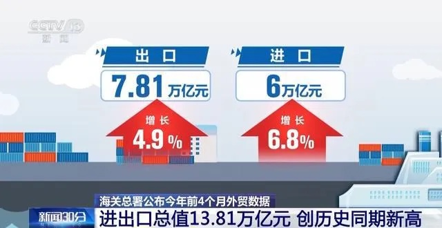 海关贸易数据，全球经济的关键洞察之窗