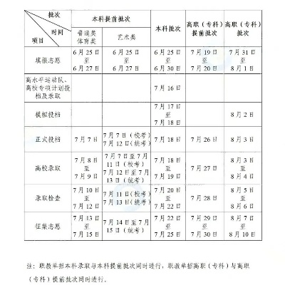 陕西高考成绩查询入口，开启未来之门的关键一步