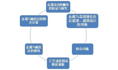 深入探究金属活动性顺序表的奥秘与规律