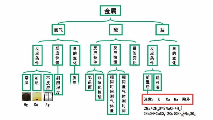 供应产品 第7页