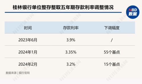 关于大额存款利息收入征收20%个税的辟谣真相解析