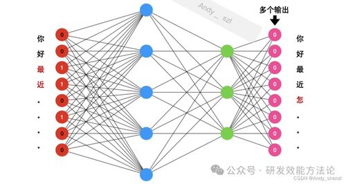 多样与统一，艺术的魅力结构