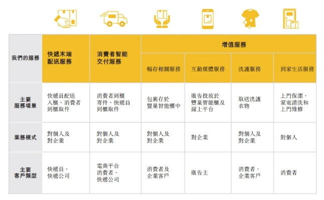 陪爬新风尚，服务边界界定与兴起的重要性