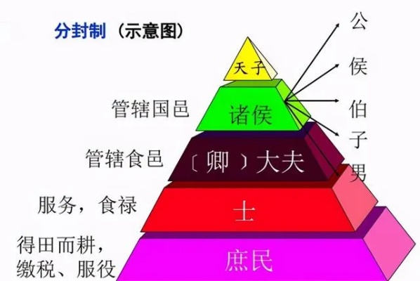 古代爵位，历史的印记与权力象征