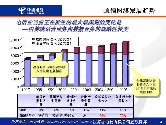 显IP时代网络透明化趋势