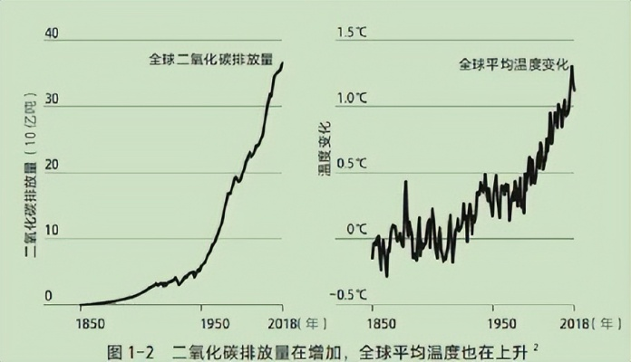 全国多地迎升温浪潮，气候变迁下的生活新挑战