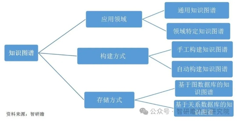 知识熔炉，冶金工业出版社与中国工业化的知识图谱