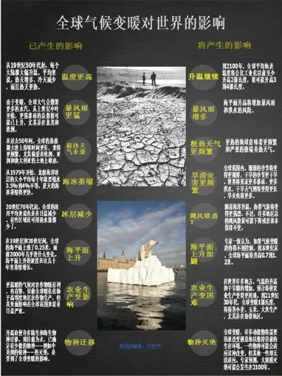 全球气候变暖，被忽视的好处？