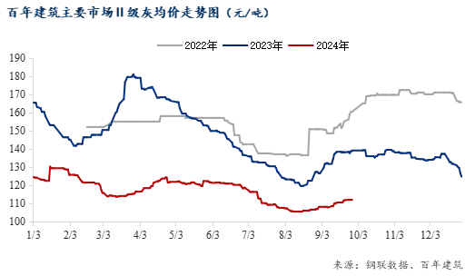 高延性混凝土抹灰多少钱一平方？2024价格影响因素与市场行情解析