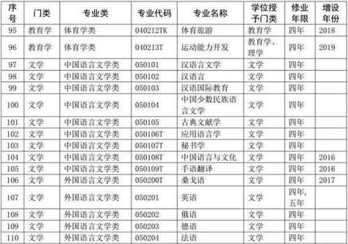 高考分数线