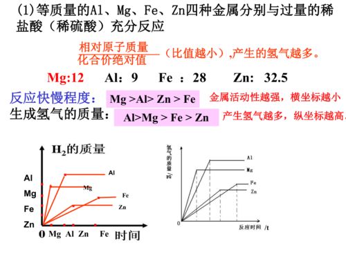 探秘金属活动性顺序表与氧化性的神秘关联