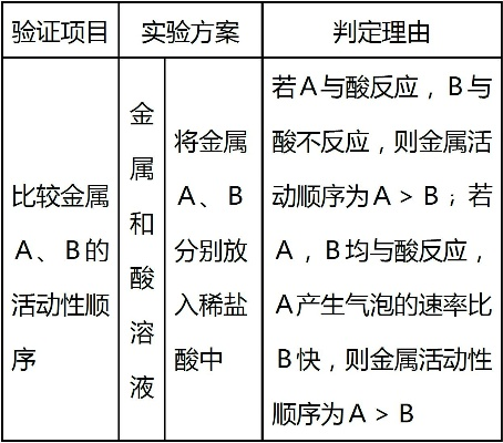 烈焰狂狮王