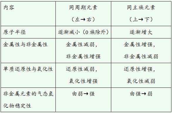 金属活动性顺序表的广泛应用解析