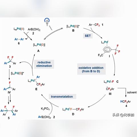 相转移催化剂，开启化学反应神奇力量之门