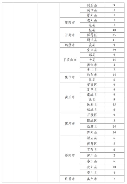 学生宿舍80人一间引关注，官方启动问责