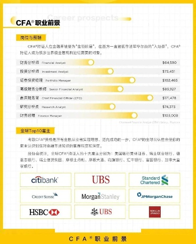 CFA报名全攻略，开启金融精英之路的关键一步