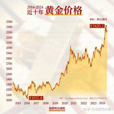 金价创新高，黄金股全线飙升，黄金市场的繁荣与挑战分析