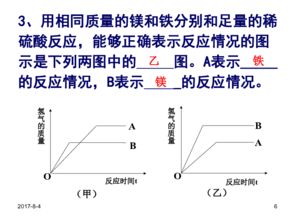 探秘金属化学性质的密码——金属活动性顺序表