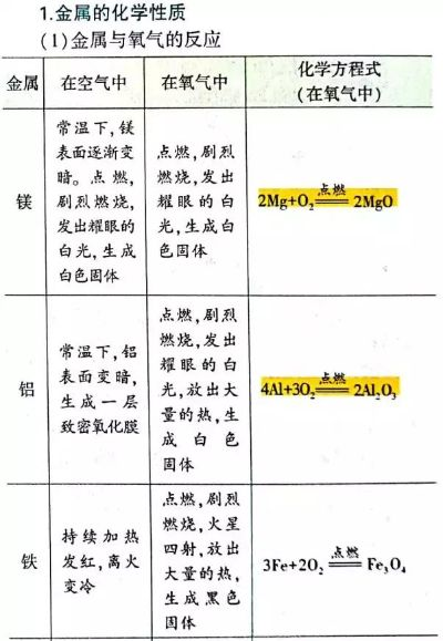 探索金属活动性顺序表的深远意义