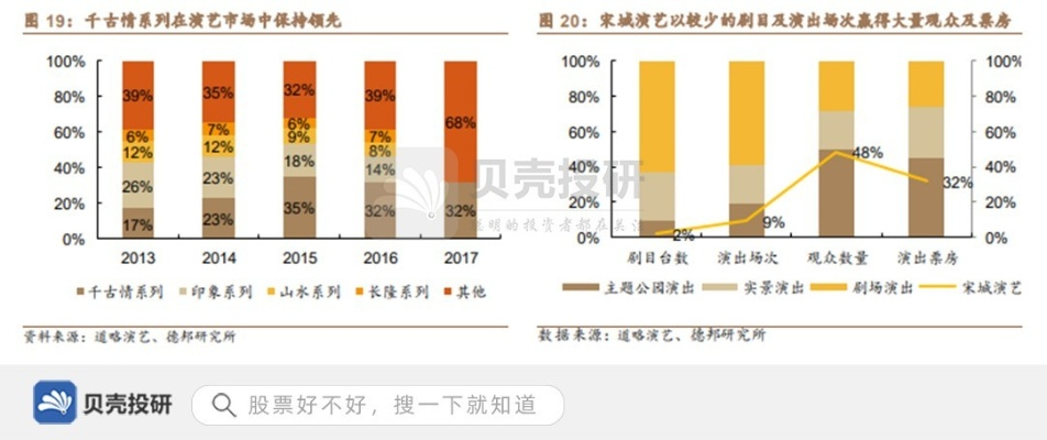 演出票房透明化，重塑文化消费信任的必由之路