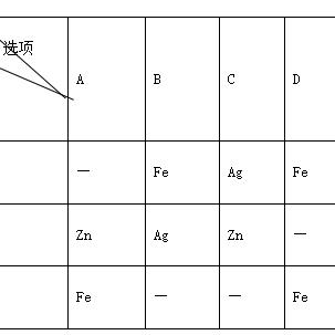 探秘金属活动性顺序表的构建奥秘