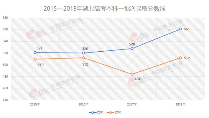 湖北高考分数线揭晓，最新动态与影响分析报告（2016年）