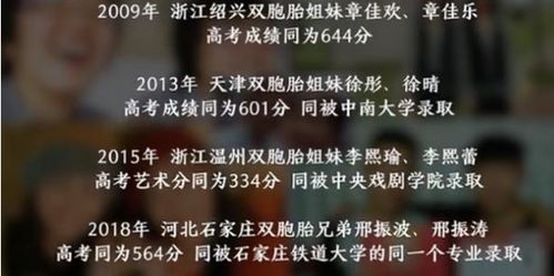 双胞胎高考成绩仅差1分，是巧合还是必然？