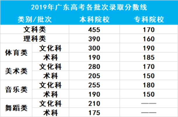 广东高考成绩查询，开启未来之门的关键一步