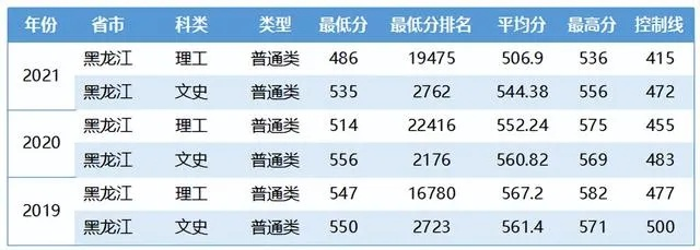 2022高考分数线解析，考多少分能上大学及择校策略