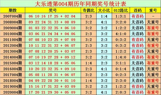 2021年春节大乐透停售时间与彩民购彩全指南
