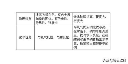 金属活动性顺序表与对应冶炼方法全解析