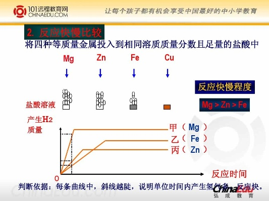 对金属活动性顺序表中置换反应的深入探讨
