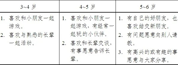 3-6岁成长关键期，解读儿童学习与发展指南的核心教育启示