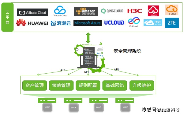 网络安全