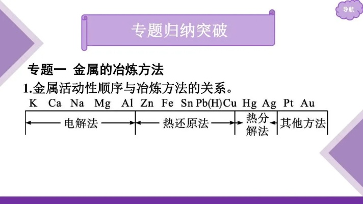 金属活动性顺序表与冶炼方法的紧密关联