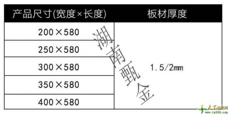 附近沟盖板选购与购买全攻略，材质、价格、安装及避坑指南