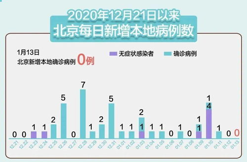 吉林新增本土确诊165例、无症状179例，疫情防控再临考验