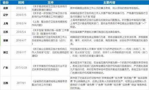 烟草反腐风暴再升级，高官落马背后的行业震荡与权力洗牌